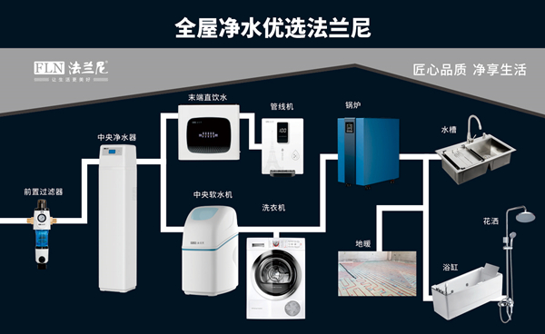 好水鑄就好生活 開啟品質(zhì)飲水時代，智能凈水就選法蘭尼